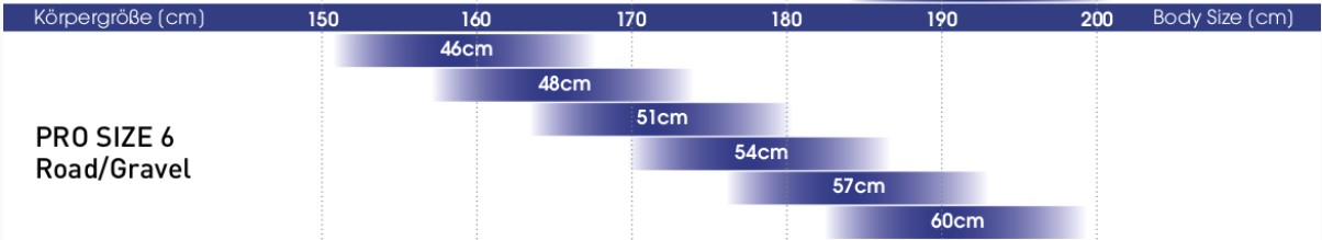 Corratec Rennrad Rahmengröße